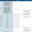 [학원의신] 2025 경기대학교 수시모집 일정, 접수 방법, 작년도 결과 이미지