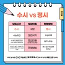 광진C&C미술학원씨앤씨