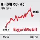 우리에너지주 이미지