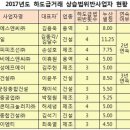 BS조선