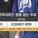 Kbo 한국시리즈 경험없는 주요 선수들 이미지