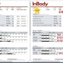 바디엣지랩 | [운서역 PT 바디엣지랩]4개월 만에 체지방 7.5kg 감량한 회원님 시작은 ‘다이어트 실패의 반복’에서…