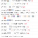 무료 웨딩 체험단, 협찬 사이트 추천 혀니웨딩에서 시작