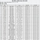 피터웍스