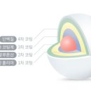 일동기업 이미지