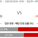 5월3일 국내축구 자료정보 이미지