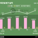 극동오일(주) 비즈니스워치