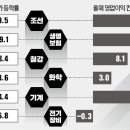 조*철 - 미추홀구 재넘이길 109 | 조*철