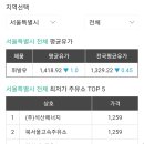 성림주유소 이미지