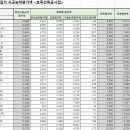 건우건설개발 이미지