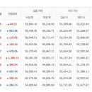 7월10일 수요일 오늘의금매입시세 입니다 이미지