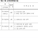 공고] 충청북도 청주의료원 임상병리사 채용공고 이미지