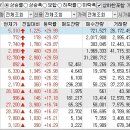 2022년 11월 21일 상승률 TOP30 이미지