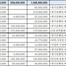 농구인기가 점점 떨어지는 복합적 이유들 2번째(수정본) 이미지