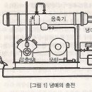 냉매의 충전과 회수 이미지