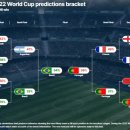 2022 카타르 월드컵 8강 토너먼트 예측 대진표 이미지