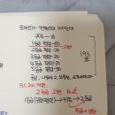 백인대 이미지