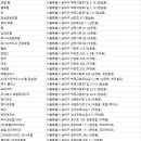 소피텔 앰배서더 서울 호텔 앤 서비스드 레지던스(가족호텔) 이미지