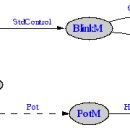 [Doc] nesC: A Programming Language for Deeply Networked Systems 이미지