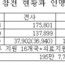 칼럼 . 6월은 호국 보훈의 달 이미지