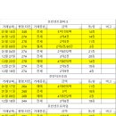 호반3차.한신아파트 이미지
