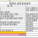 Re : [한번의 베트남방문으로 결혼하는 방법과 경비 및 제서류준비요령]-계속 업데이트 진행중. 이미지