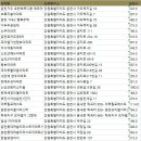 씨유춘천뉴후평현대점 | 춘천아파트