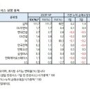 목표주가&amp;컨센서스 상향종목_250613