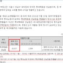 롯데쇼핑(주)롯데마트 광주점 이미지