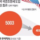 주식회사 다우통신 이미지