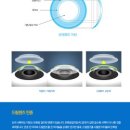 서울늘봄안과의원 이미지