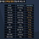 운동과식단 이미지