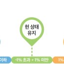 도배공 및 유리부착원 이미지