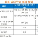 맑은임대