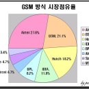 인디콤