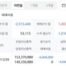 에녹 12월 평가손익(-356,404) 이미지