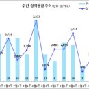 [9월 3주 분양동향] 인덕원 자이 SK VIEW 등 2천 가구 이미지