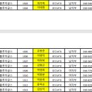 2022년 청정괴산 그란폰도 자전거대회 [출발시간 공지] 이미지