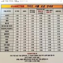 [괌 자유여행①]노 비자 입국 서류/블랙프라이데이 올데이 쇼핑/에그앤띵즈 브런치/비치하우스그릴