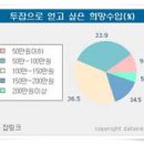 [창업] 투잡시대 열렸다 - 주말활용 가능한 업종 상한가 이미지