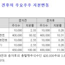 티에스테크(주) 이미지