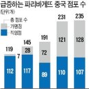 삼양시장파리바게뜨 이미지