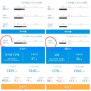 경희자연채한의원 | [경희자연채한의원] 다이어트한약(핑크환) 복용 최종10키로 감량!! 내돈내산 후기^^