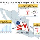 세계화와 북미자유무역협정 이미지