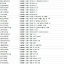 연세이사랑치과의원 이미지