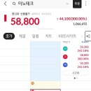 더블유 테크 | 이노테크 공모주 상장일 매도 후기