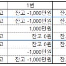 신용대출(마통) 이자계산 한번만 봐주세요 이미지