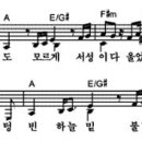 (골방기타 교실) 조옮김 - 쉬운코드만으로 수백곡 연주하기 이미지