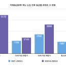 에스제이엠엔씨 헤럴드경제