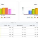 지에스25 다원청라더휴점 네이버블로그